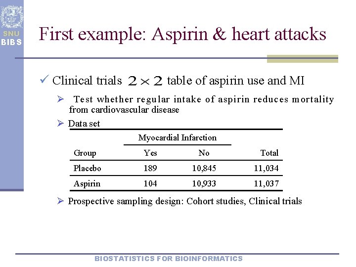 SNU BIBS First example: Aspirin & heart attacks ü Clinical trials table of aspirin