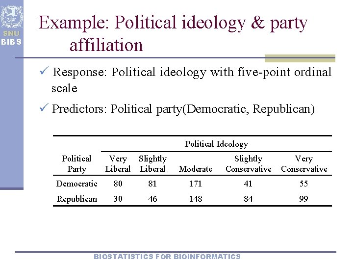 SNU BIBS Example: Political ideology & party affiliation ü Response: Political ideology with five-point
