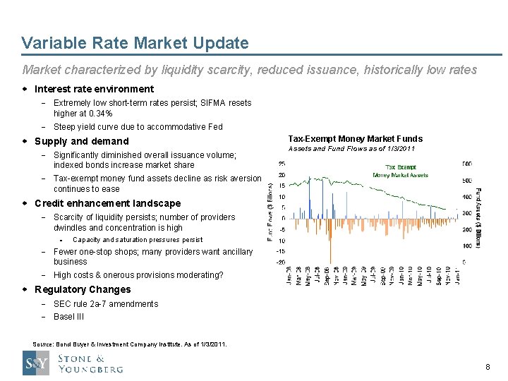 Variable Rate Market Update Market characterized by liquidity scarcity, reduced issuance, historically low rates