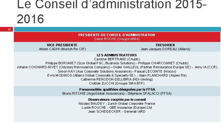 Le Conseil d’administration 20152016 19 PRESIDENTE DU CONSEIL D’ADMINISTRATION Diane ROCHE (Groupe MMA) VICE-PRESIDENTE