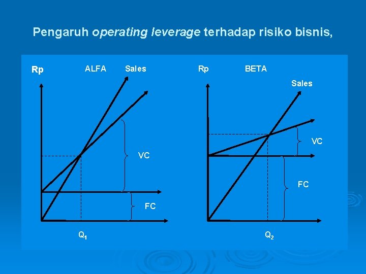 Pengaruh operating leverage terhadap risiko bisnis, Rp ALFA Sales Rp BETA Sales VC VC