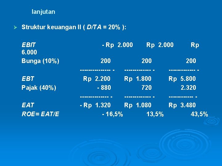 lanjutan Ø Struktur keuangan II ( D/TA = 20% ): EBIT 6. 000 Bunga