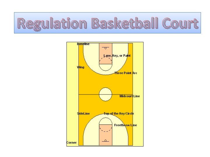 Regulation Basketball Court 