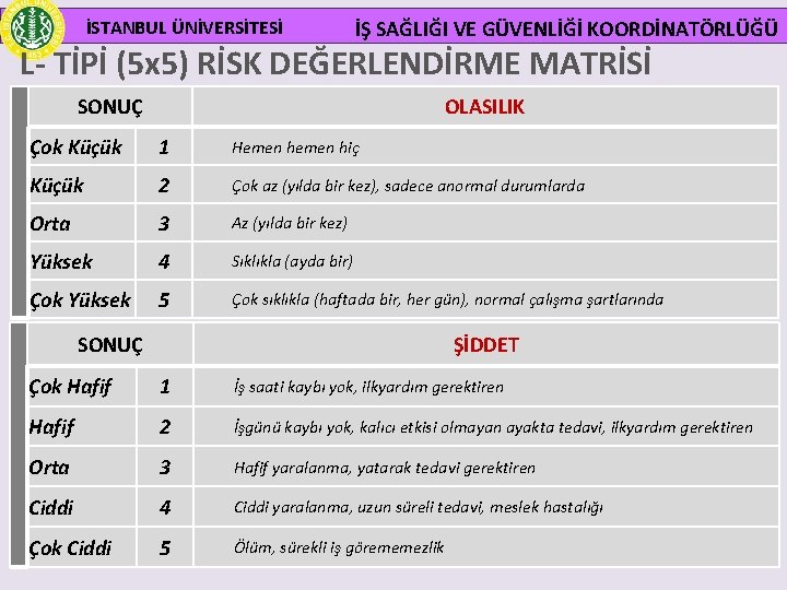 İSTANBUL ÜNİVERSİTESİ İŞ SAĞLIĞI VE GÜVENLİĞİ KOORDİNATÖRLÜĞÜ L- TİPİ (5 x 5) RİSK DEĞERLENDİRME