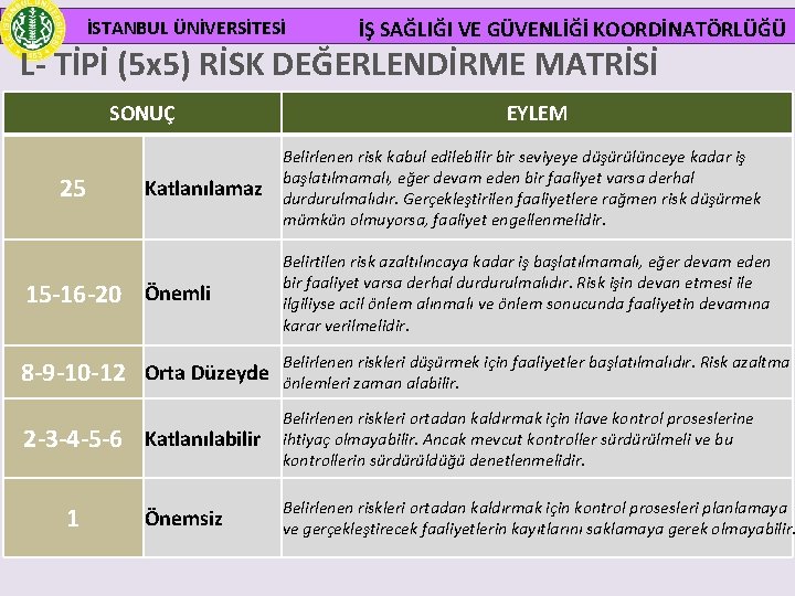 İSTANBUL ÜNİVERSİTESİ İŞ SAĞLIĞI VE GÜVENLİĞİ KOORDİNATÖRLÜĞÜ L- TİPİ (5 x 5) RİSK DEĞERLENDİRME