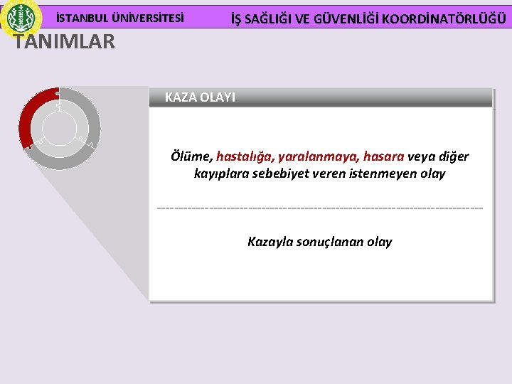 İSTANBUL ÜNİVERSİTESİ TANIMLAR İŞ SAĞLIĞI VE GÜVENLİĞİ KOORDİNATÖRLÜĞÜ KAZA OLAYI Ölüme, hastalığa, yaralanmaya, hasara