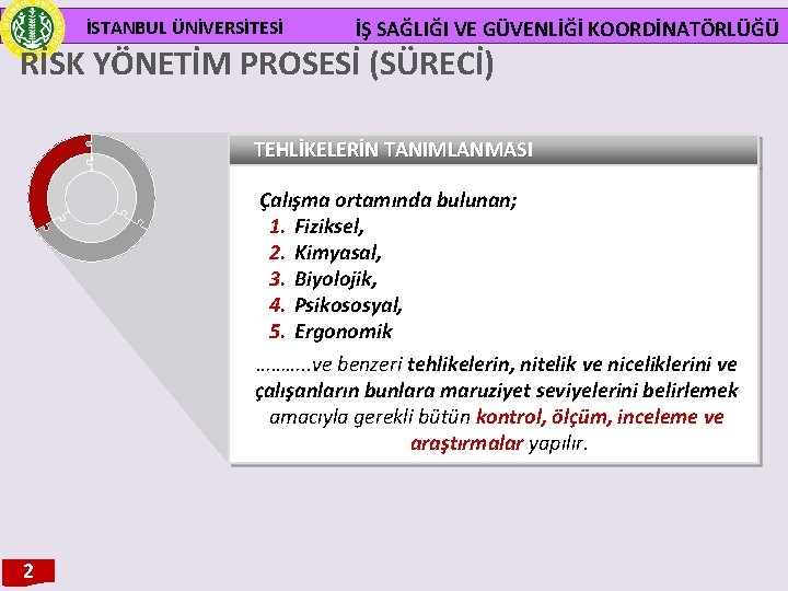 İSTANBUL ÜNİVERSİTESİ İŞ SAĞLIĞI VE GÜVENLİĞİ KOORDİNATÖRLÜĞÜ RİSK YÖNETİM PROSESİ (SÜRECİ) TEHLİKELERİN TANIMLANMASI Çalışma