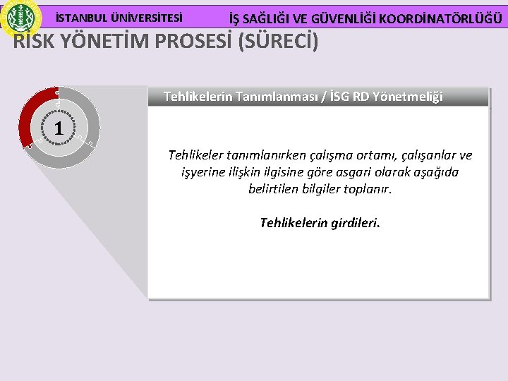 İSTANBUL ÜNİVERSİTESİ İŞ SAĞLIĞI VE GÜVENLİĞİ KOORDİNATÖRLÜĞÜ RİSK YÖNETİM PROSESİ (SÜRECİ) Tehlikelerin Tanımlanması /