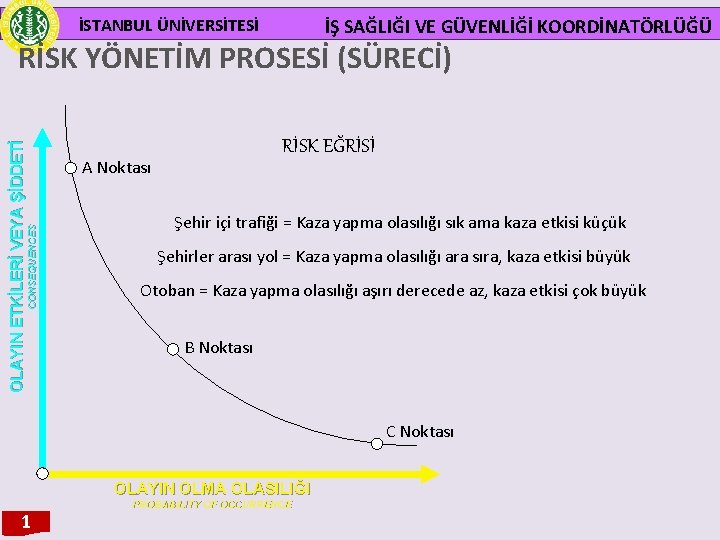 İSTANBUL ÜNİVERSİTESİ İŞ SAĞLIĞI VE GÜVENLİĞİ KOORDİNATÖRLÜĞÜ RİSK EĞRİSİ A Noktası CONSEQUENCES OLAYIN ETKİLERİ