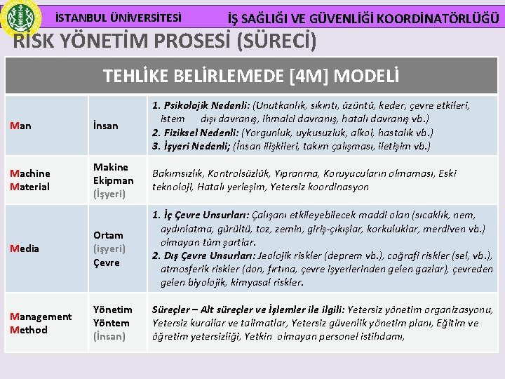 İSTANBUL ÜNİVERSİTESİ İŞ SAĞLIĞI VE GÜVENLİĞİ KOORDİNATÖRLÜĞÜ RİSK YÖNETİM PROSESİ (SÜRECİ) TEHLİKE BELİRLEMEDE [4