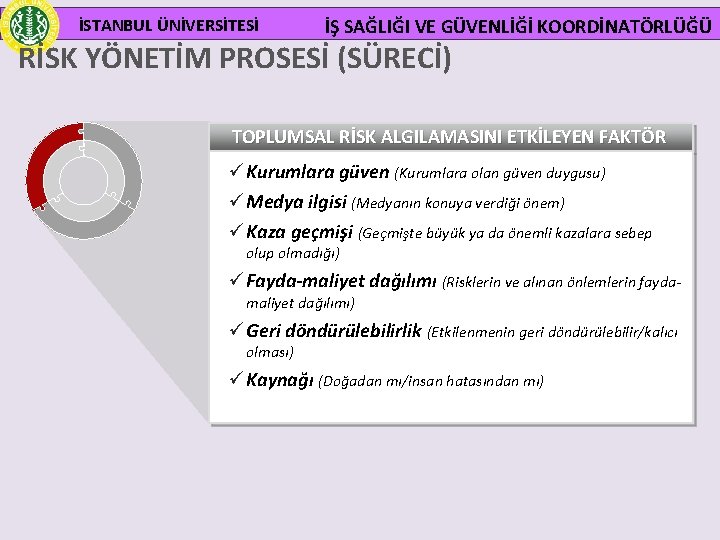 İSTANBUL ÜNİVERSİTESİ İŞ SAĞLIĞI VE GÜVENLİĞİ KOORDİNATÖRLÜĞÜ RİSK YÖNETİM PROSESİ (SÜRECİ) TOPLUMSAL RİSK ALGILAMASINI