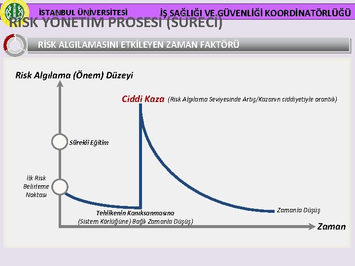 İSTANBUL ÜNİVERSİTESİ İŞ SAĞLIĞI VE GÜVENLİĞİ KOORDİNATÖRLÜĞÜ RİSK YÖNETİM PROSESİ (SÜRECİ) RİSK ALGILAMASINI ETKİLEYEN