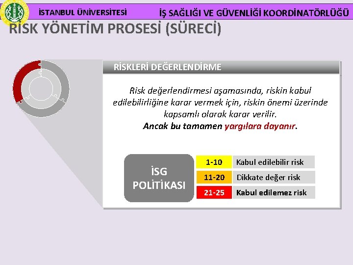 İSTANBUL ÜNİVERSİTESİ İŞ SAĞLIĞI VE GÜVENLİĞİ KOORDİNATÖRLÜĞÜ RİSK YÖNETİM PROSESİ (SÜRECİ) RİSKLERİ DEĞERLENDİRME Risk