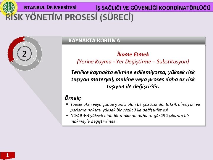 İSTANBUL ÜNİVERSİTESİ İŞ SAĞLIĞI VE GÜVENLİĞİ KOORDİNATÖRLÜĞÜ RİSK YÖNETİM PROSESİ (SÜRECİ) KAYNAKTA KORUMA 2