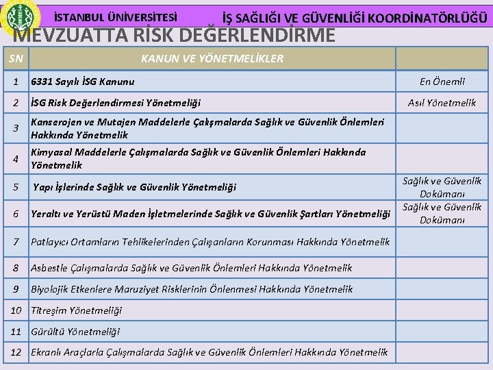 İSTANBUL ÜNİVERSİTESİ İŞ SAĞLIĞI VE GÜVENLİĞİ KOORDİNATÖRLÜĞÜ MEVZUATTA RİSK DEĞERLENDİRME SN KANUN VE YÖNETMELİKLER