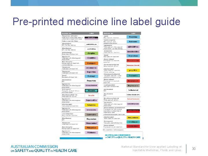 Pre-printed medicine label guide National Standard for User-applied Labelling of Injectable Medicines, Fluids and