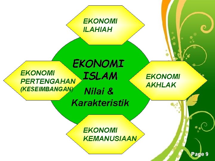 EKONOMI ILAHIAH EKONOMI ISLAM PERTENGAHAN (KESEIMBANGAN) Nilai & Karakteristik EKONOMI AKHLAK EKONOMI KEMANUSIAAN Free