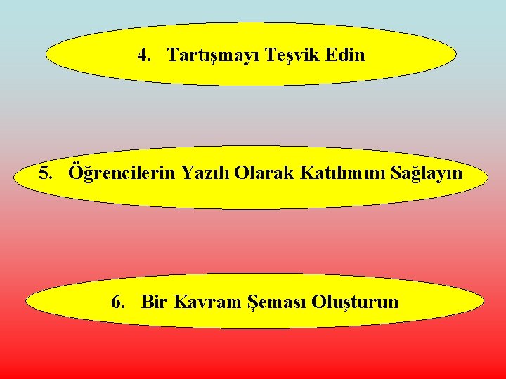 4. Tartışmayı Teşvik Edin 5. Öğrencilerin Yazılı Olarak Katılımını Sağlayın 6. Bir Kavram Şeması