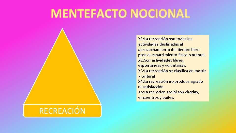 X 1: La recreación son todas las actividades destinadas al aprovechamiento del tiempo libre
