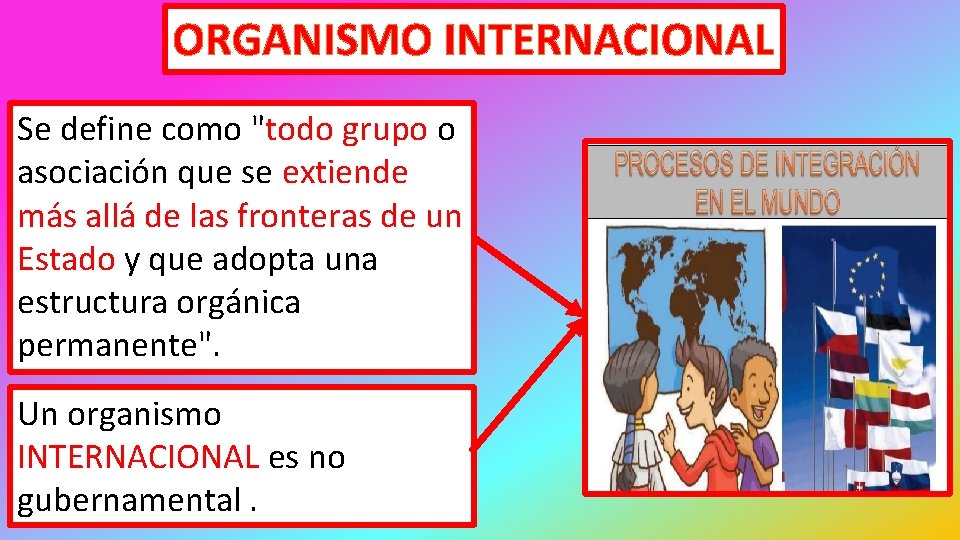 ORGANISMO INTERNACIONAL Se define como "todo grupo o asociación que se extiende más allá