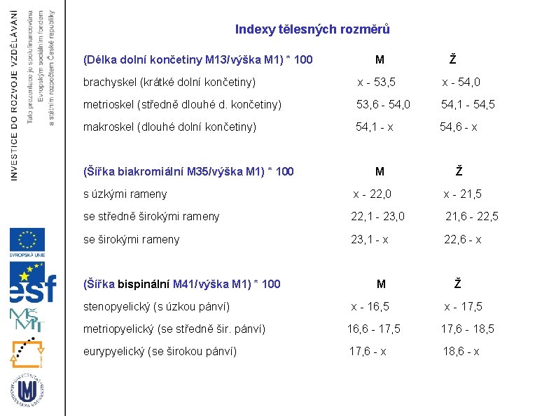 Indexy tělesných rozměrů (Délka dolní končetiny M 13/výška M 1) * 100 M Ž