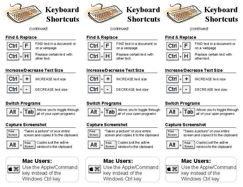 Keyboard Shortcuts (continued) Find & Replace Ctrl + F FIND text in a document