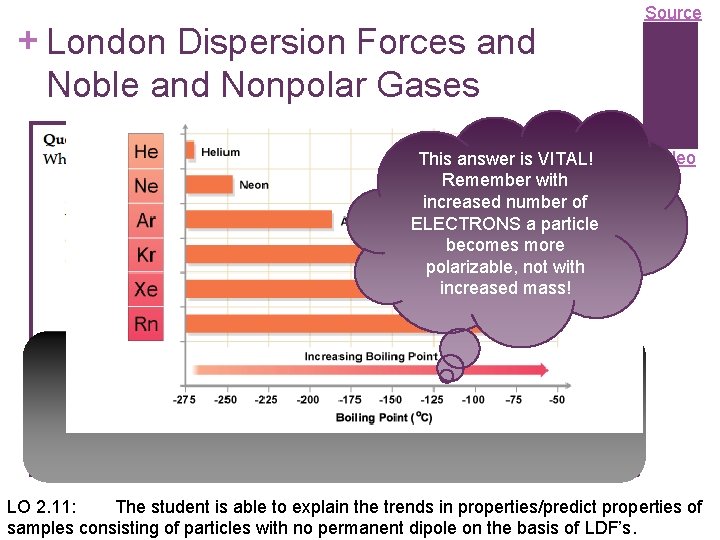 + London Dispersion Forces and Noble and Nonpolar Gases This answer is VITAL! Remember