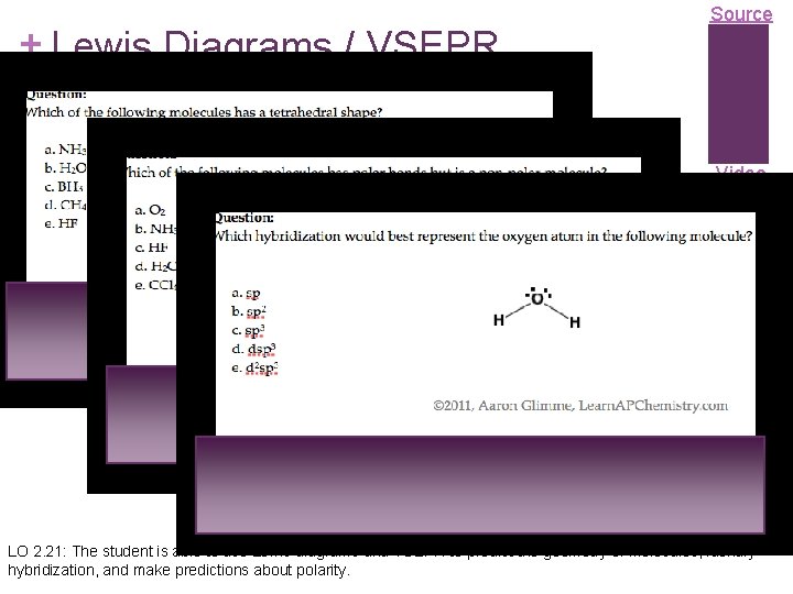 + Lewis Diagrams / VSEPR Source Video LO 2. 21: The student is able