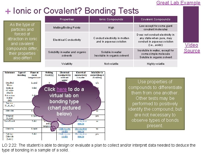 Great Lab Example + Ionic or Covalent? Bonding Tests As the type of particles