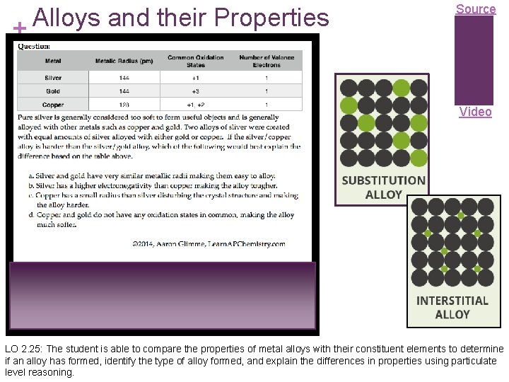 Alloys and their Properties + Source Video LO 2. 25: The student is able