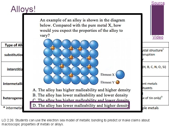 + Alloys! Source Video LO 2. 26: Students can use the electron sea model