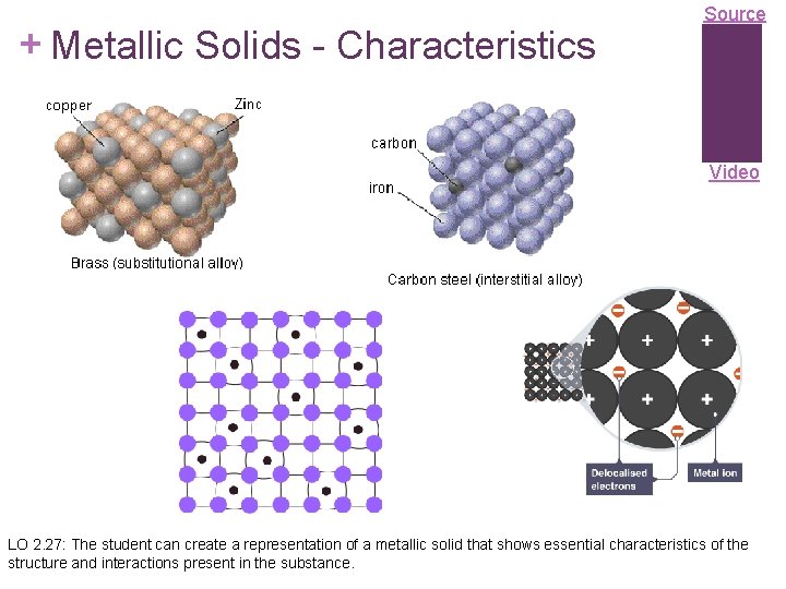 + Metallic Solids - Characteristics Source Video LO 2. 27: The student can create