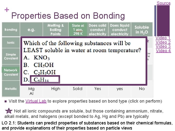 + Source Properties Based on Bonding Video 1 Video 2 Video 3 Video 4