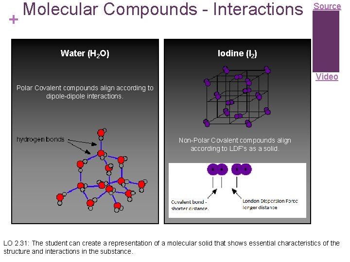 + Molecular Compounds - Interactions Water (H 2 O) Source Iodine (I 2) Video