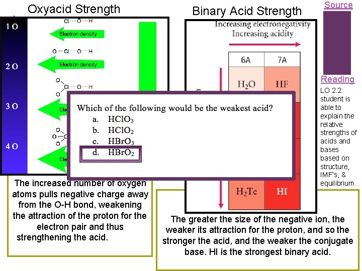 + Oxyacid Strength Binary Acid Strength Source Reading The increased number of oxygen atoms