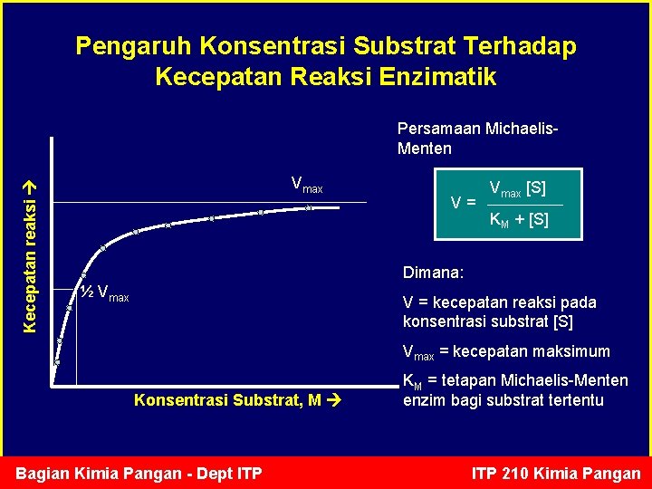Pengaruh Konsentrasi Substrat Terhadap Kecepatan Reaksi Enzimatik Kecepatan reaksi Persamaan Michaelis. Menten Vmax V