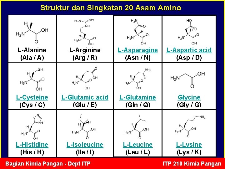 Struktur dan Singkatan 20 Asam Amino L-Alanine (Ala / A) L-Arginine (Arg / R)