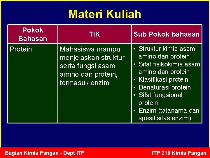 Materi Kuliah Pokok Bahasan Protein TIK Sub Pokok bahasan • Struktur kimia asam Mahasiswa