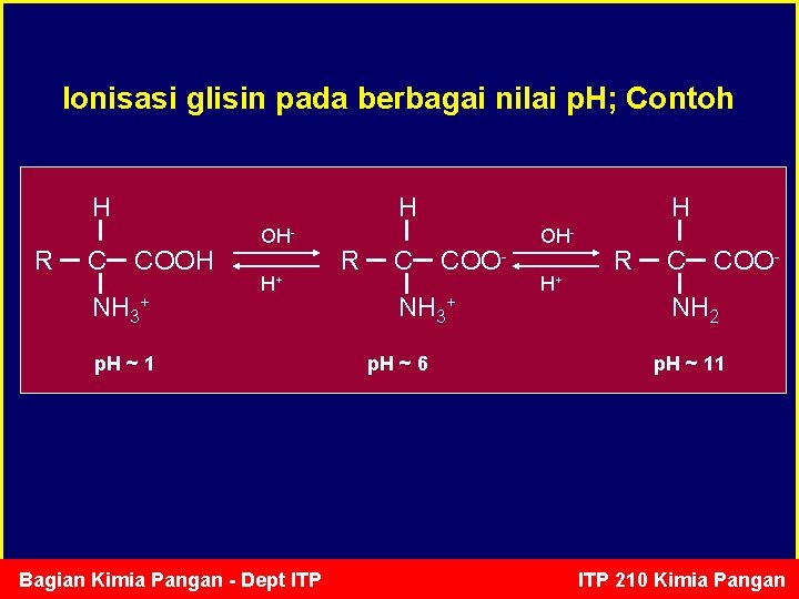 Ionisasi glisin pada berbagai nilai p. H; Contoh H R C H COOH NH