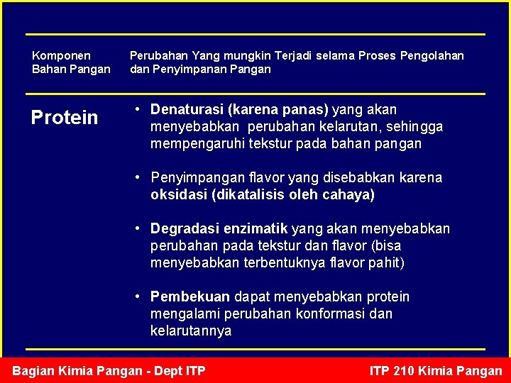 Komponen Bahan Pangan Protein Perubahan Yang mungkin Terjadi selama Proses Pengolahan dan Penyimpanan Pangan