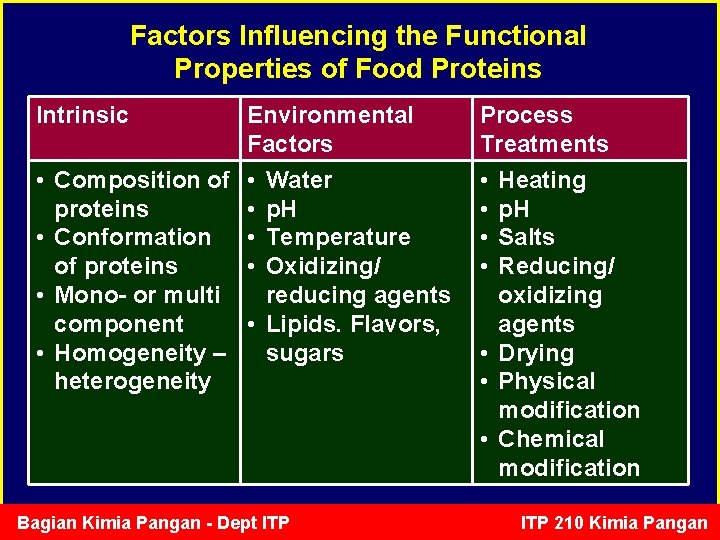 Factors Influencing the Functional Properties of Food Proteins Intrinsic Environmental Factors • Composition of