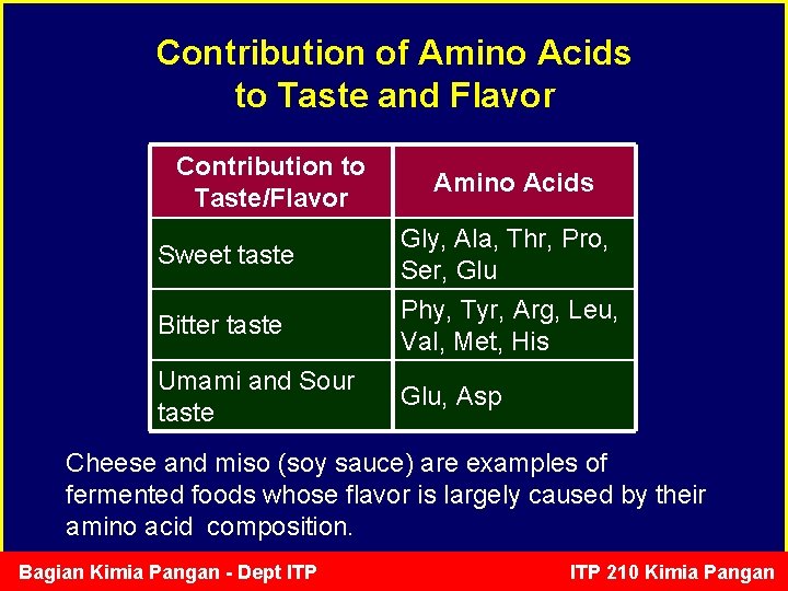 Contribution of Amino Acids to Taste and Flavor Contribution to Taste/Flavor Amino Acids Sweet