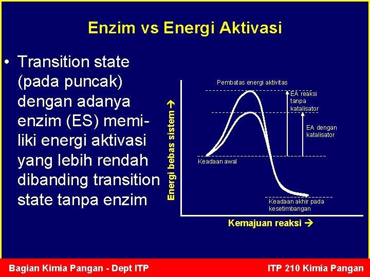 Enzim vs Energi Aktivasi Pembatas energi aktivitas Energi bebas sistem • Transition state (pada