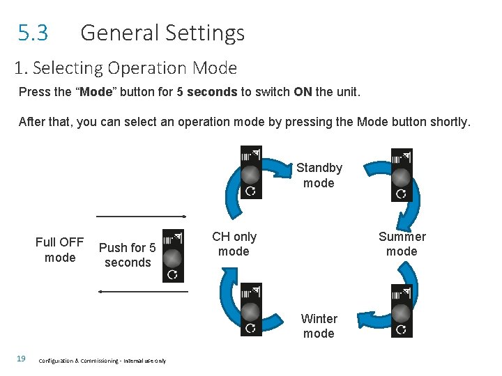 5. 3 General Settings 1. Selecting Operation Mode Press the “Mode” button for 5