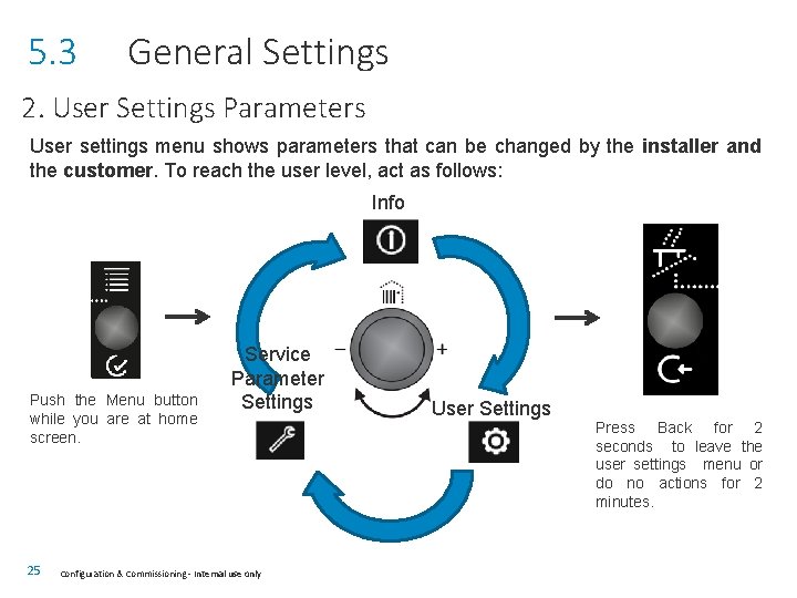 5. 3 General Settings 2. User Settings Parameters User settings menu shows parameters that