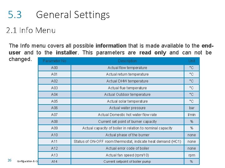 5. 3 General Settings 2. 1 Info Menu The Info menu covers all possible