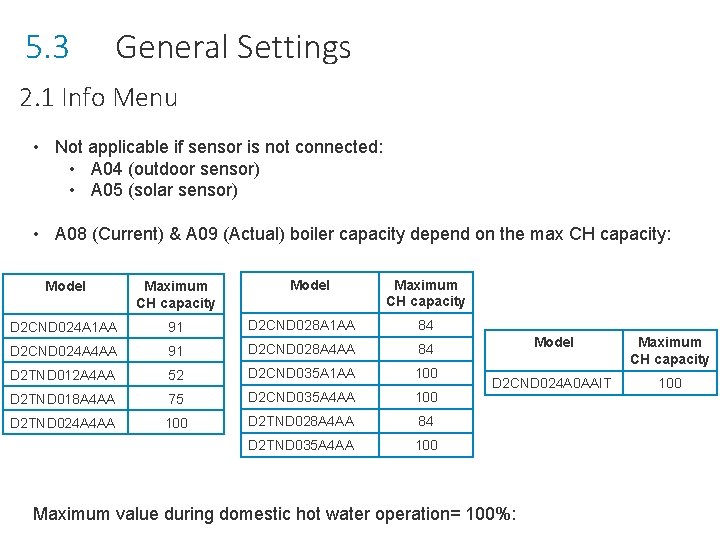 5. 3 General Settings 2. 1 Info Menu • Not applicable if sensor is
