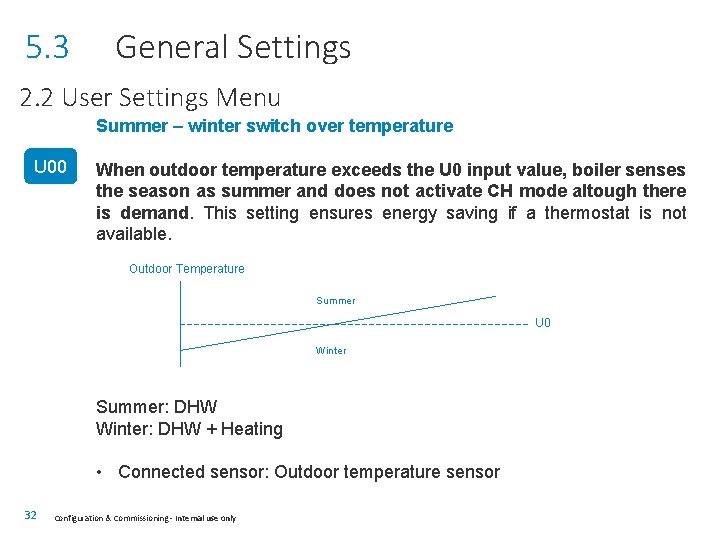 5. 3 General Settings 2. 2 User Settings Menu Summer – winter switch over