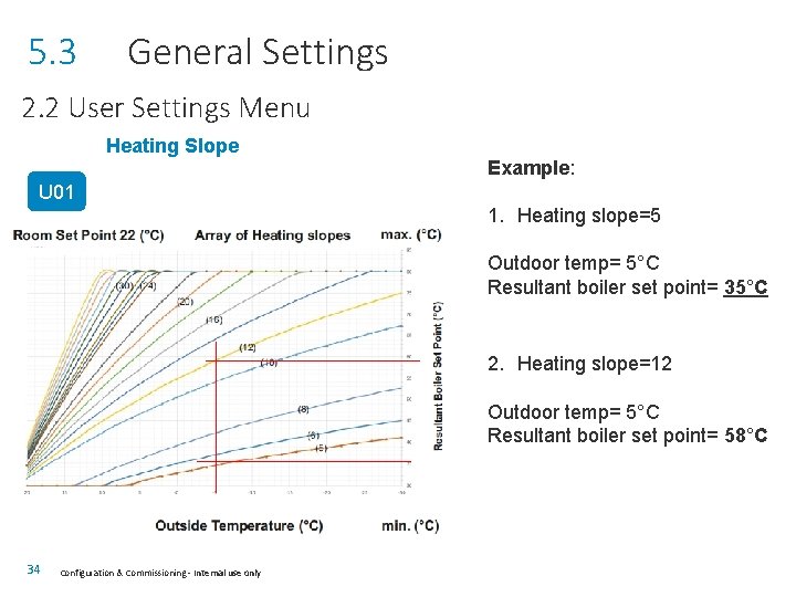 5. 3 General Settings 2. 2 User Settings Menu Heating Slope U 01 Example: