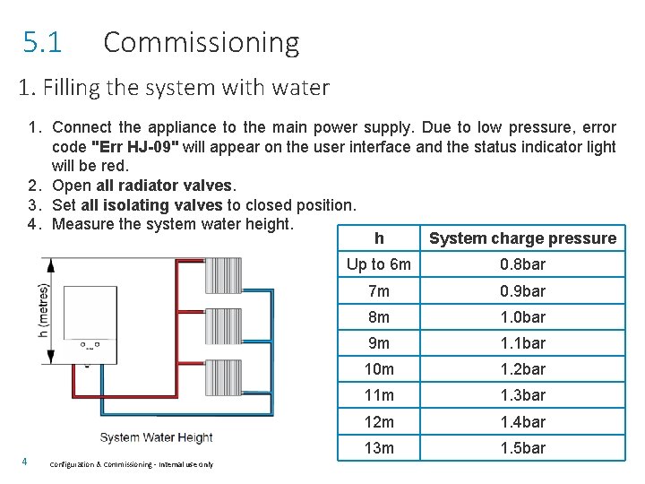 5. 1 Commissioning 1. Filling the system with water 1. Connect the appliance to